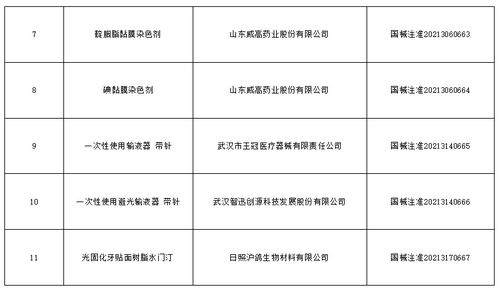 高光时刻 2025年3月195个二类医疗器械获证纪实（附目录影响速览）