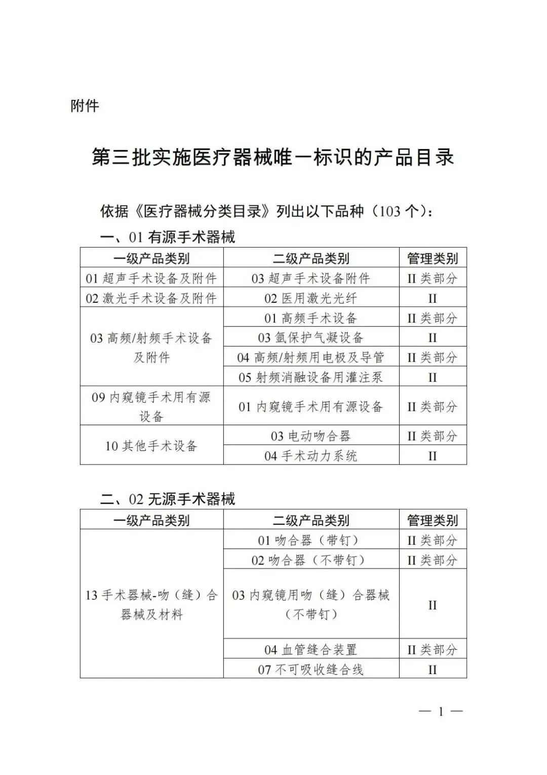 二类医疗器械迎来最严监管 6月1日起全面严查，行业洗牌加速